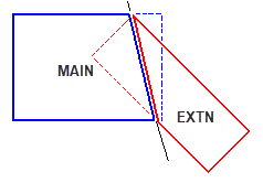 Corner Uneven